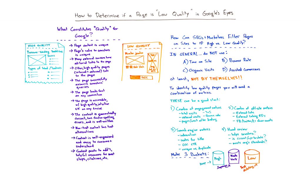 how to identify low-quality content by Moz