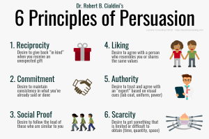 Robert Cialdini's 7 principles of persuasion 