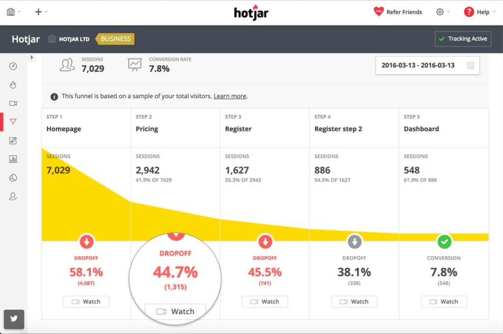 Hotjar conversion rate optimisation tool